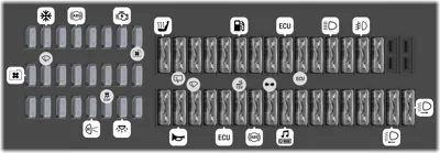 Fusibles en el tablero de instrumentos izquierdo
