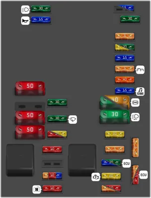 Distribución de fusibles en el vano motor, versión 2