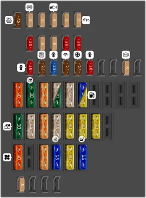 Distribución de fusibles en el cuadro de instrumentos