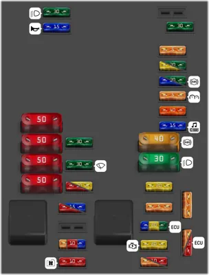 Distribución de fusibles en el vano motor, versión 2