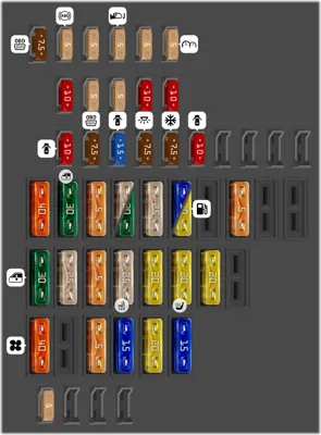 Distribución de fusibles en el cuadro de instrumentos