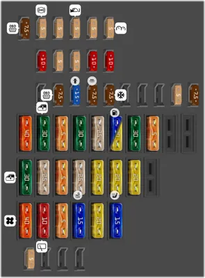 Distribución de fusibles en el cuadro de instrumentos