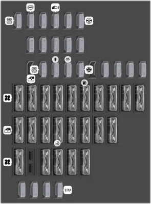Fusibles en el tablero de instrumentos