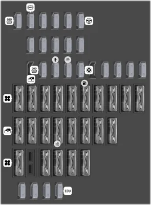 Fusibles en el tablero de instrumentos