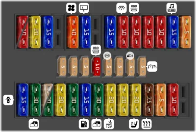 Distribución de fusibles en el cuadro de instrumentos