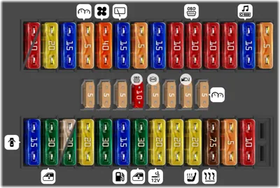 Distribución de fusibles en el cuadro de instrumentos