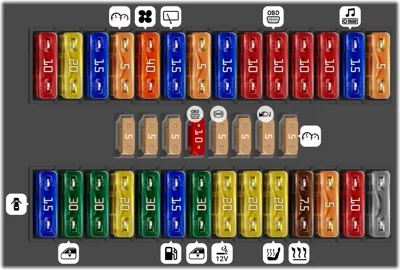 Distribución de fusibles en el cuadro de instrumentos
