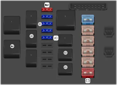 Caja de fusibles y relés del motor (EF)