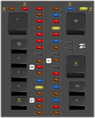 Tablero de instrumentos (Lado del conductor)