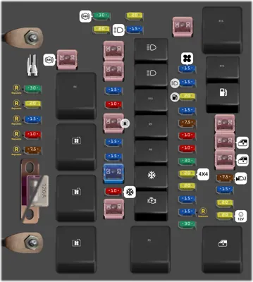 Diagrama de la caja de fusibles en el motor