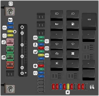 Panel de fusibles del motor
