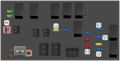 Panel de fusibles ubicado en el compartimento del motor