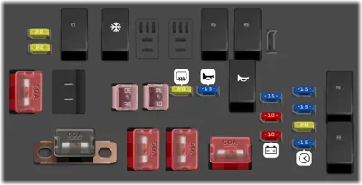 Compartimento del motor