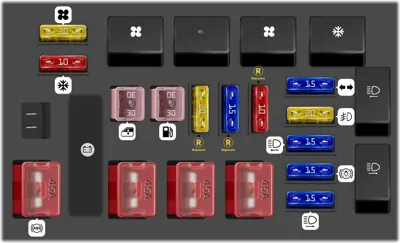 Panel de fusibles del motor