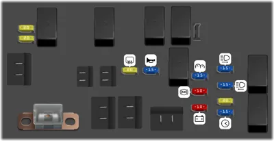 Panel de fusibles ubicado en el compartimento del motor