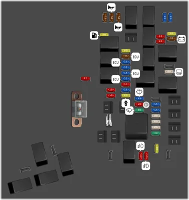 Compartimento del motor