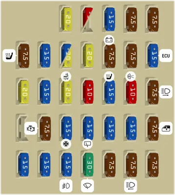 Caja de fusibles del compartimiento de pasajeros