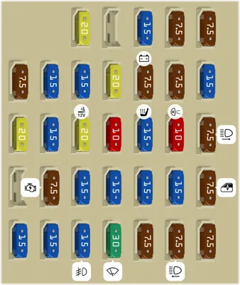 Caja de fusibles del compartimiento de pasajeros