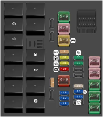 Panel de fusibles del motor