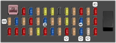 Caja de fusibles del compartimento interno