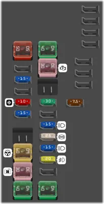 Fusibles en el Compartimento del Motor