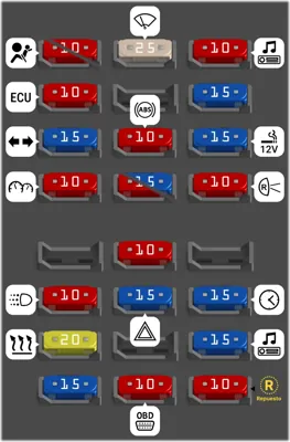Bloque de Fusibles del Panel de Instrumentos
