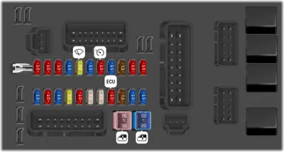 Fusiblera del Habitáculo