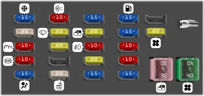 Caja de fusibles interior (Ver. 1)