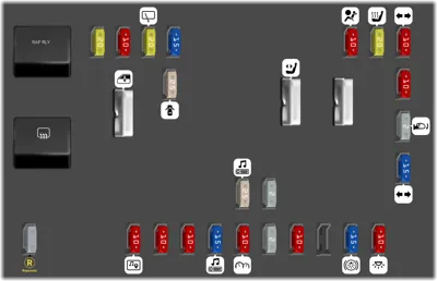 Bloque de fusibles del panel de instrumentos