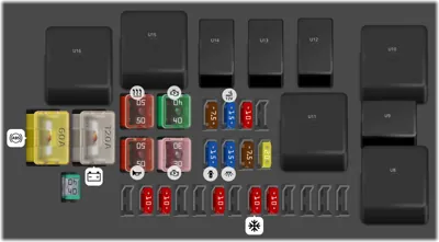 Compartimento del motor (sin sistema de luces diurnas)