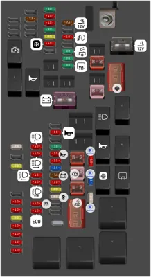 Caja de fusibles del compartimiento del motor