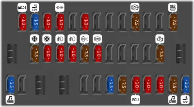 Tablero de instrumentos
