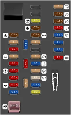 Interior fuse box