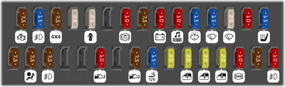 Panel de fusibles del compartimiento de pasajeros