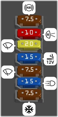 Bloque de empalmes del panel de instrumentos (lado derecho)
