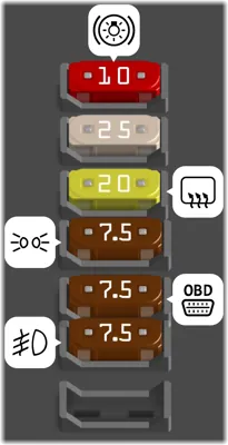 Tablero de instrumentos (lado derecho)