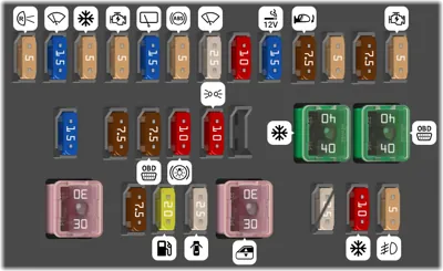 Tablero de instrumentos del lado del conductor