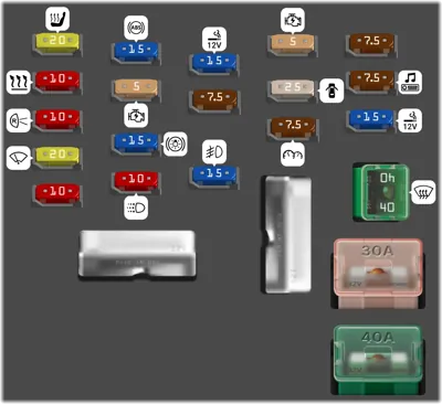 tablero de instrumentos