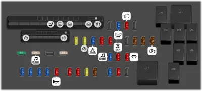 Compartimento del motor - Bloque de fusibles
