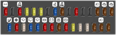 Debajo del tablero de instrumentos (tipo A)