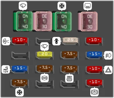 Caja de fusibles del panel de instrumentos