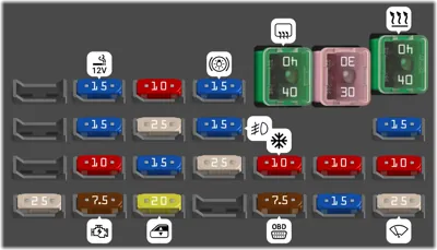 Panel de fusibles del compartimento de pasajeros (Tipo 2)