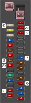 Caja de fusibles del compartimiento de pasajeros