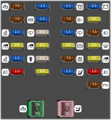 Tablero de instrumentos