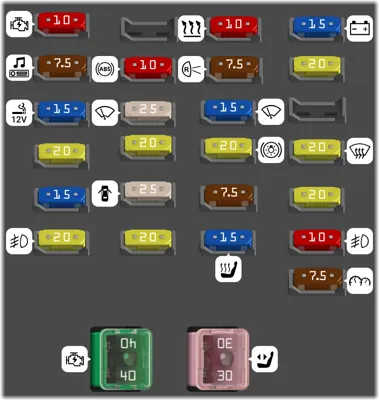 tablero de instrumentos