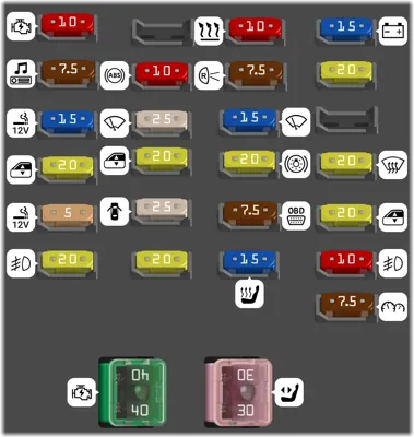 Tablero de instrumentos