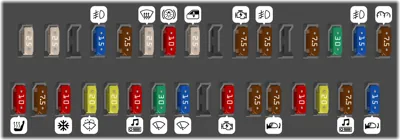 Bloque de fusibles debajo del tablero de instrumentos