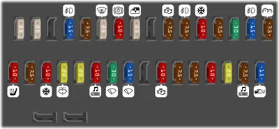 Debajo del tablero de instrumentos - Bloque de fusibles