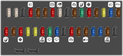 Bloque de fusibles debajo del panel de instrumentos