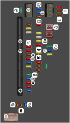 Panel de fusibles del motor N.º 1
